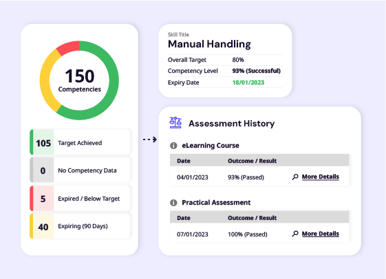 The competency widget in SkillStation linked by arrow to a user's Assessment History