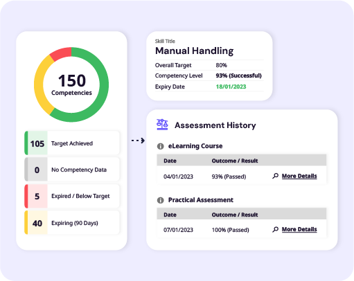 The competency widget in SkillStation linked by arrow to a user's Assessment History